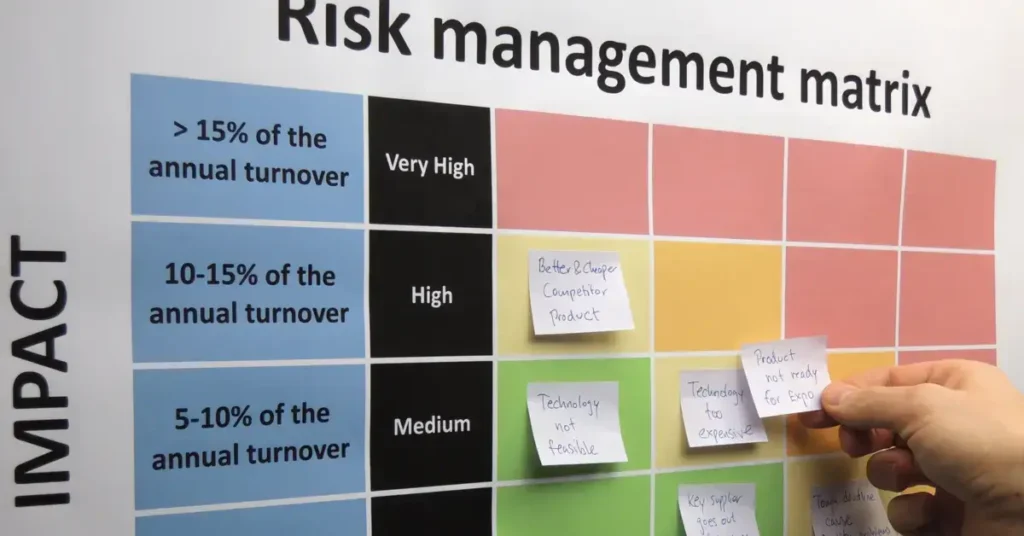 A hand placing sticky notes on a "Risk management matrix" chart.